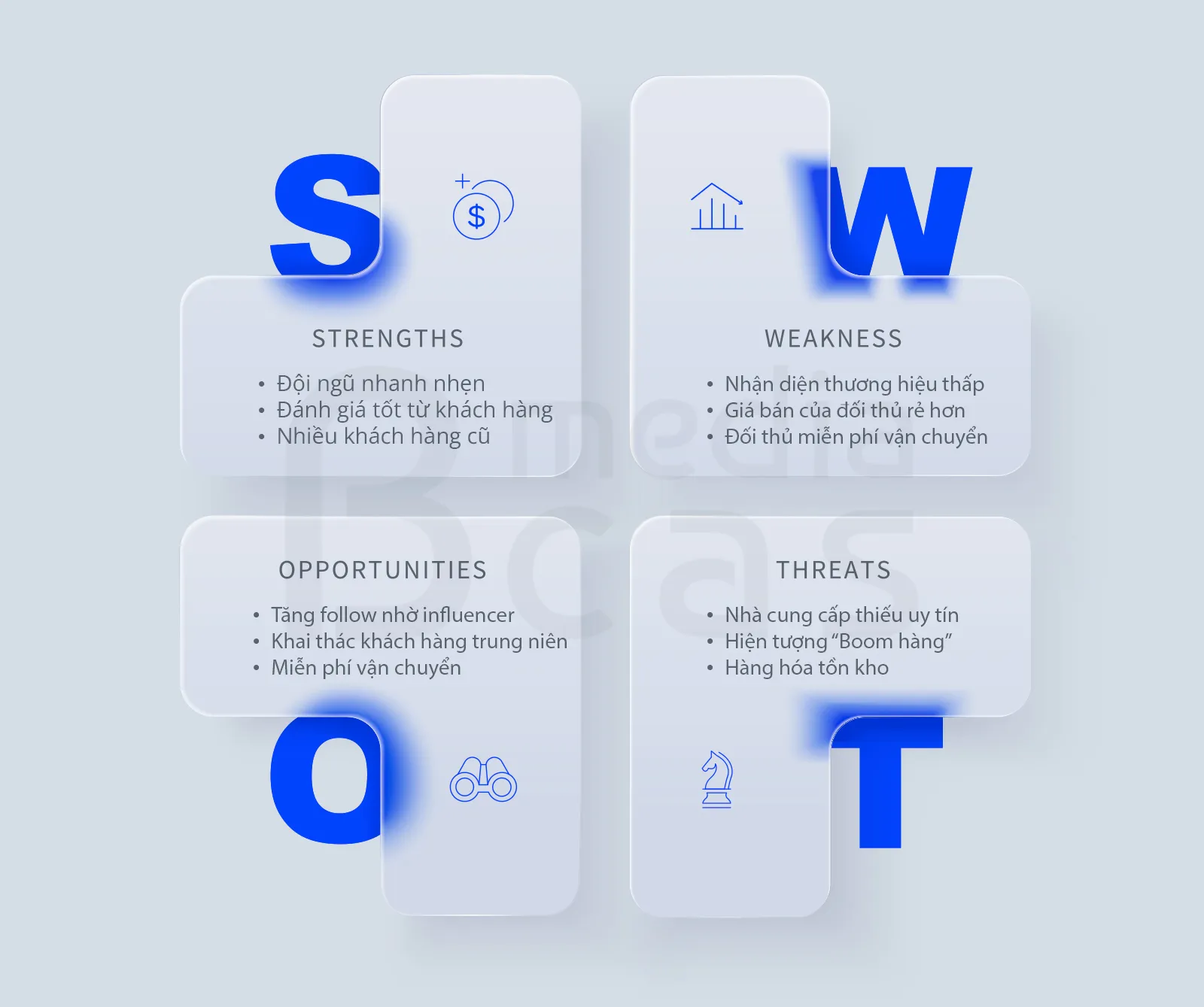 SWOT là gì Phân tích và xây dựng mô hình SWOT hiệu quả